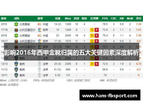 影响2016年西甲金靴归属的五大关键因素深度解析