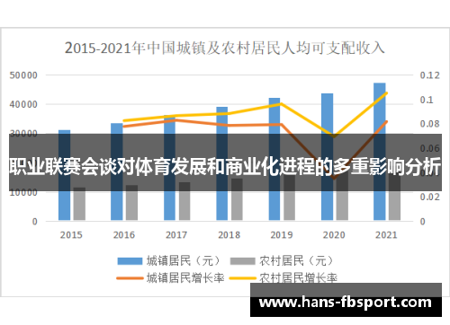 职业联赛会谈对体育发展和商业化进程的多重影响分析