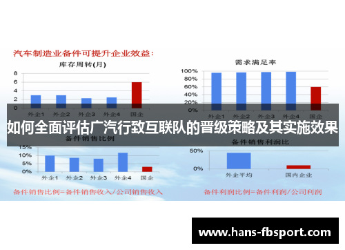 如何全面评估广汽行致互联队的晋级策略及其实施效果
