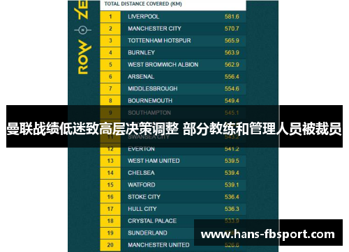 曼联战绩低迷致高层决策调整 部分教练和管理人员被裁员
