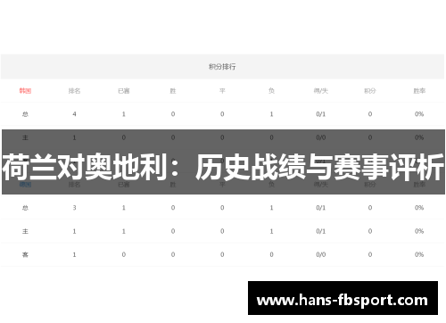 荷兰对奥地利：历史战绩与赛事评析