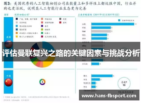 评估曼联复兴之路的关键因素与挑战分析