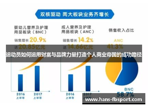 运动员如何运用财富与品牌力量打造个人商业帝国的成功路径